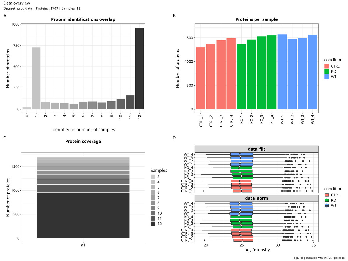 Quality control of loaded data