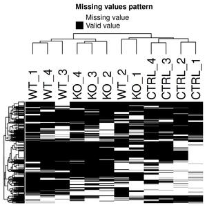 Distribution missing values