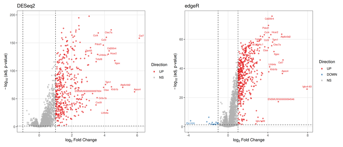 DESeq2 vs edgeR volcano plots, side by side